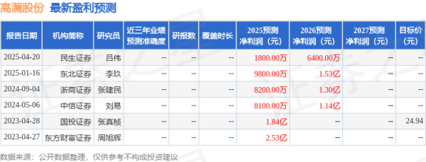 配资知识网 民生证券：给予高澜股份买入评级