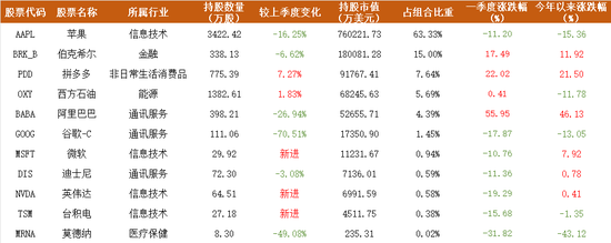 配资世家网 如约建仓英伟达，段永平120亿美元最新持仓披露：买入英伟达已收获回报，但纠结10年后会不会被替代